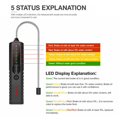 Brake Fluid Tester LED Indicators